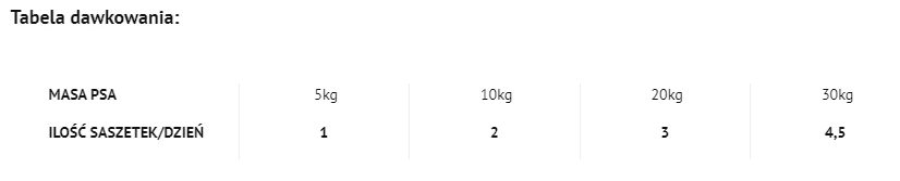 DOLINA NOTECI Plat De Bœuf Aux Poivrons Et Pâtes 100g - Aliments Humides Pour Chiens X12 2 DOLINA NOTECI Plat De Bœuf Aux Poivrons Et Pâtes 100g - Aliments Humides Pour Chiens X12 – Image 2