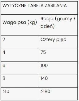 Dibaq Sense Nourriture Sans Céréales Avec Agneau 12kg 2 Dibaq Sense Nourriture Sans Céréales Avec Agneau 12kg – Image 2
