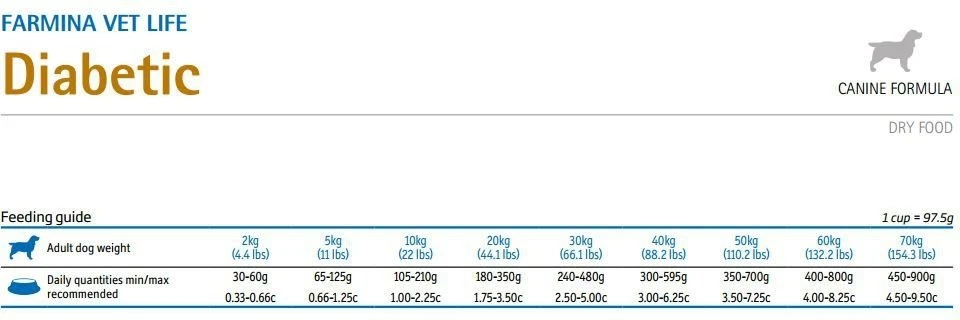 Farmina Vet Life Canine Diabetic 2kg 2 Farmina Vet Life Canine Diabetic 2kg – Image 2