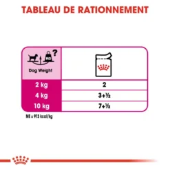 ROYAL CANIN CCN Exigent Pâté 12x85g -Promos Paw Mignon Boutique fre pl ROYAL CANIN CCN Exigent Pate 12x85g 10095 5