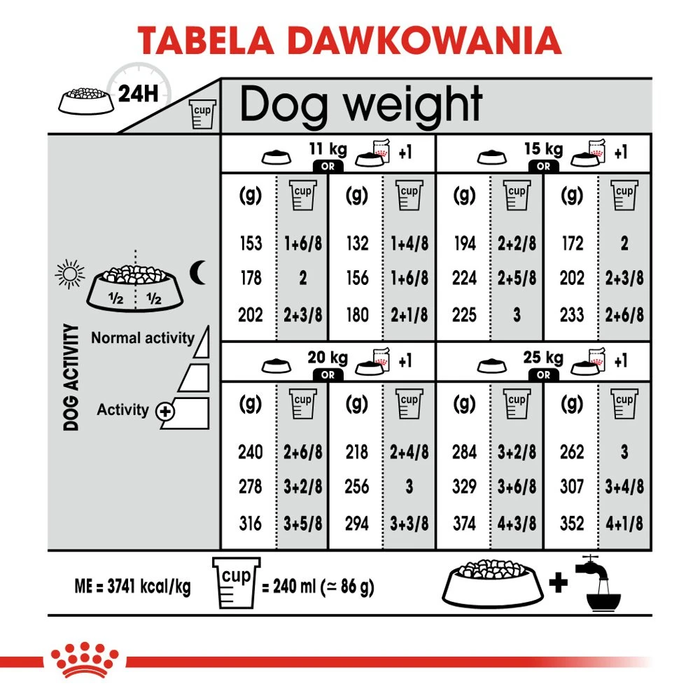 ROYAL CANIN CCN Medium Relax Care 10kg X2 5 ROYAL CANIN CCN Medium Relax Care 10kg X2 – Image 5