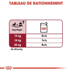 ROYAL CANIN Medium Adult 10x140g -Promos Paw Mignon Boutique fre pl ROYAL CANIN Medium Adult 10x140g 9820 6