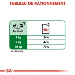 ROYAL CANIN Mini Adult 12x85g 10 ROYAL CANIN Mini Adult 12x85g -Promos Paw Mignon Boutique fre pl ROYAL CANIN Mini Adult 12x85g 9817 5