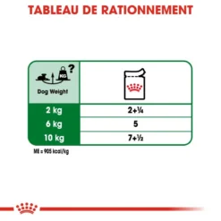 ROYAL CANIN Mini Ageing 12+ 12x85g -Promos Paw Mignon Boutique fre pl ROYAL CANIN Mini Ageing 12 12x85g 9818 5