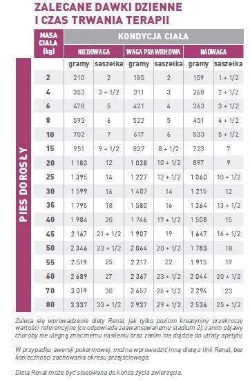 ROYAL CANIN Renal 12x100g 4 ROYAL CANIN Renal 12x100g – Image 4