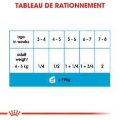 ROYAL CANIN Starter Mousse Mother & Babydog 195gx 12 -Promos Paw Mignon Boutique fre pl ROYAL CANIN Starter Mousse Mother Babydog 195g x 12 30032 6