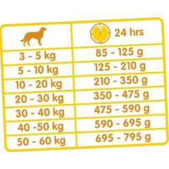 VERSELE-LAGA Versele Laga Classic Dog Duo Krok 20kg 5 VERSELE-LAGA Versele Laga Classic Dog Duo Krok 20kg -Promos Paw Mignon Boutique fre pl Versele Laga Classic Dog Duo Krok 20kg 14661 3