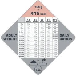 Versele-Laga Opti Life Puppy Sensitive Saumon Au Riz 2.5kg 7 Versele-Laga Opti Life Puppy Sensitive Saumon Au Riz 2.5kg -Promos Paw Mignon Boutique fre pl Versele Laga Opti Life Puppy Sensitive Saumon au riz 2 5kg 8724 4