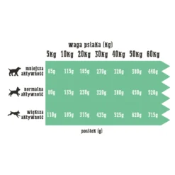 Wiejska Zagroda Ferme Rurale Dinde Et Lapin (petites Races)9kg +Surprise Gratuite Pour Votre Chien -Promos Paw Mignon Boutique fre pl Wiejska Zagroda Ferme rurale Dinde et Lapin petites races 9kg Surprise gratuite pour votre chien 27389 4