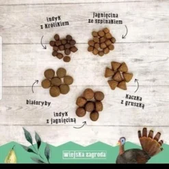 Wiejska Zagroda Ferme Rurale Dinde Et Lapin (petites Races)9kg +Surprise Gratuite Pour Votre Chien -Promos Paw Mignon Boutique fre pl Wiejska Zagroda Ferme rurale Dinde et Lapin petites races 9kg Surprise gratuite pour votre chien 27389 5